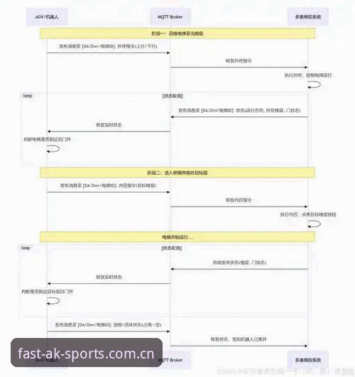 如何通过ak体育系统权限解决旧版本兼容报错问题？